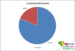 澳门金沙赌场_澳门金沙网址_澳门金沙网站_超8成选择通过努力让自己变得优秀