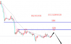 澳门金沙赌场_澳门金沙网址_澳门金沙网站_这个位置也是短线多空的分界点