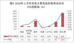 澳门金沙赌场_澳门金沙网址_澳门金沙网站_影响PPI下降0．64个百分点