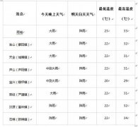 澳门金沙赌场_澳门金沙网址_澳门金沙网站_汉源、石棉阵雨